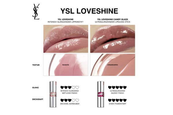 Yves Saint Laurent Rouge Volupte Candy Glaze Lipgloss 2 3.2 g