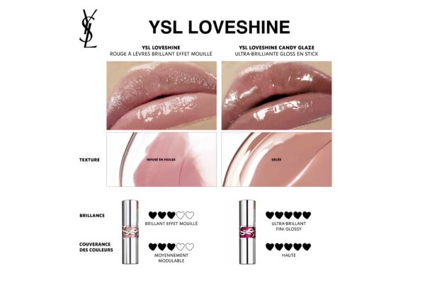 Yves Saint Laurent Rouge Volupte Candy Glaze Lipgloss 15 3.2 g