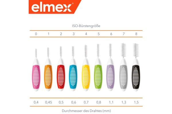 elmex Interdentalbürsten 0.4mm pink 8 Stk